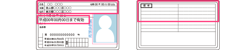 運転免許証サンプル