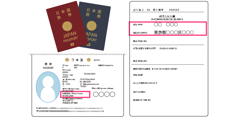 パスポートサンプル