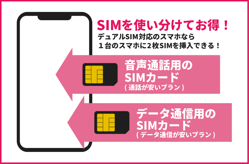 デュアルSIMはiPhoneで使える？デュアルSIMの使用方法を解説