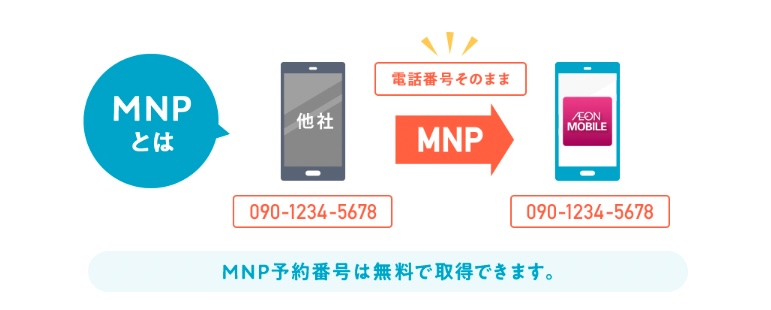 イオンモバイル　MNP予約番号