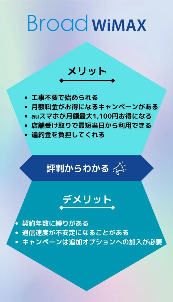 BroadWimaxnoの口コミ・評判・メリット・デメリット