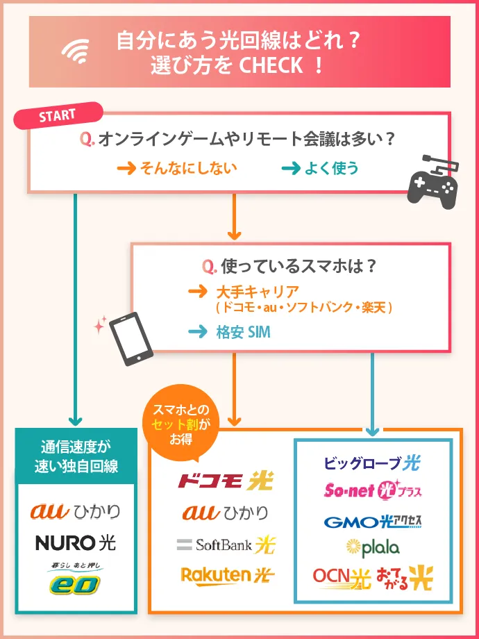 光回線おすすめ比較13選！月額料金ランキングや選び方も紹介