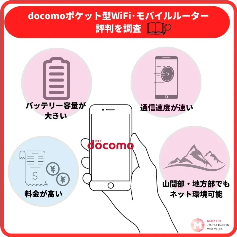 ドコモ ポケット型WiFi 評判